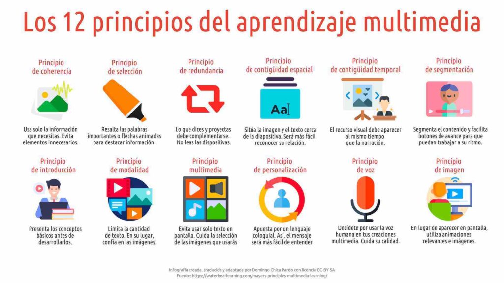 Domingo Chica: Los doce principios del aprendizaje multimedia